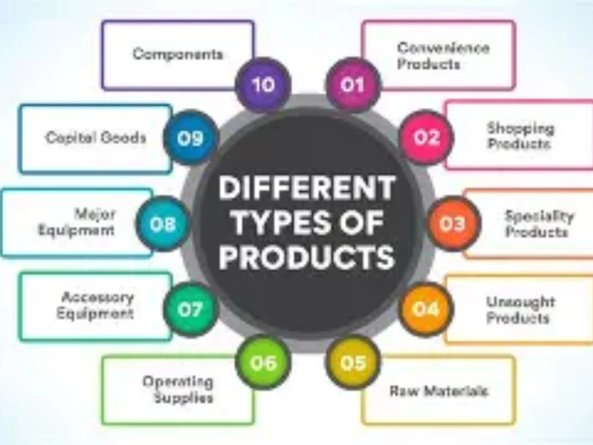 Product