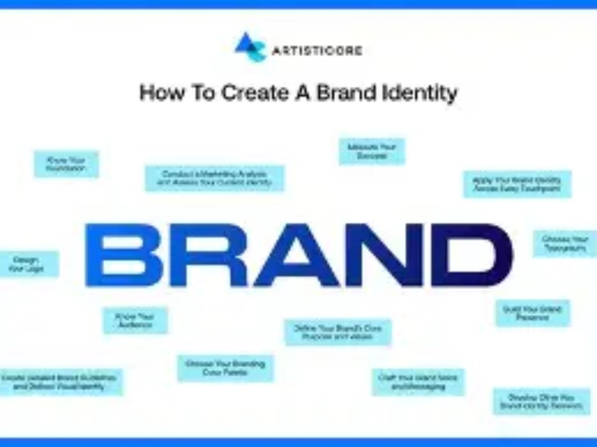 Brand