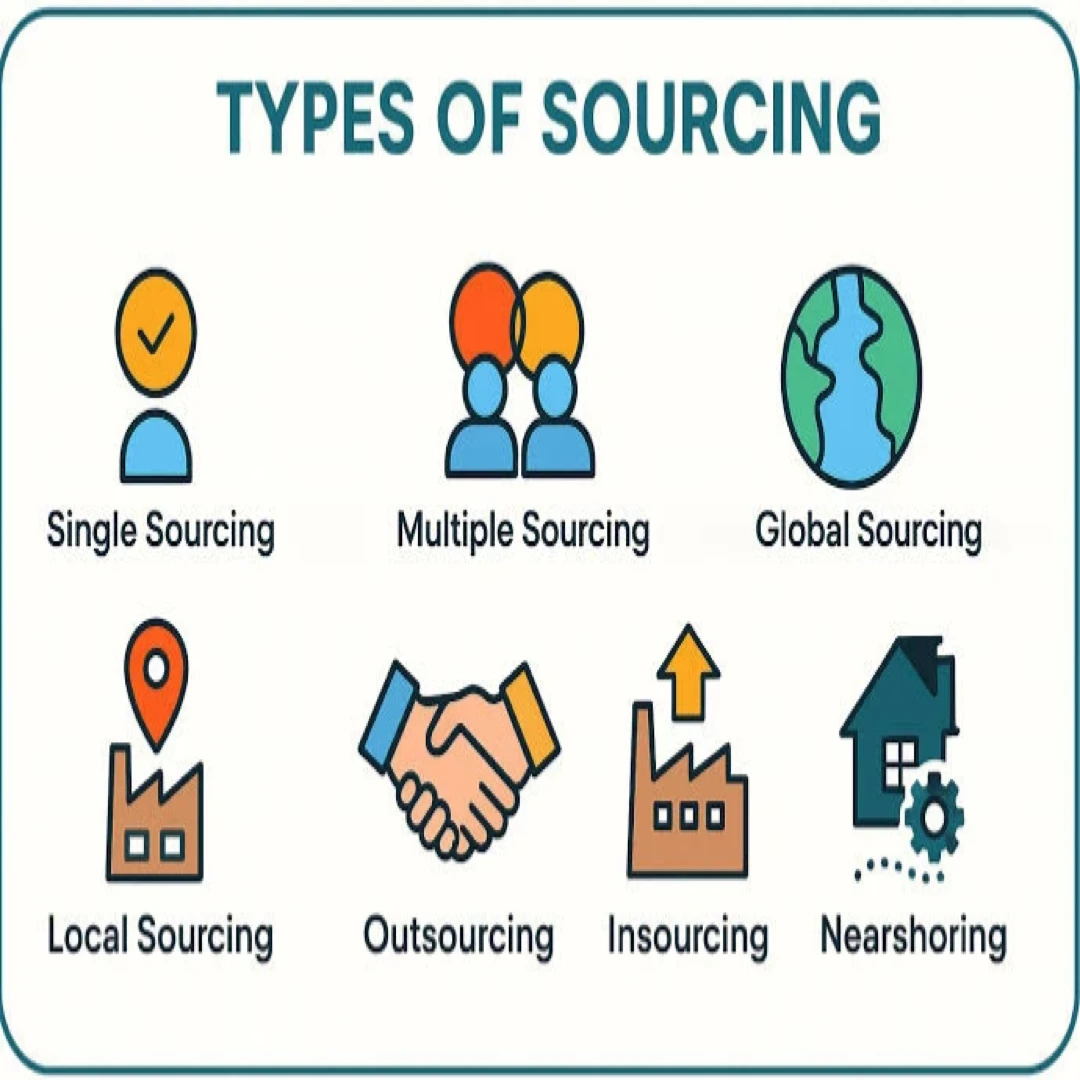 Sourcing